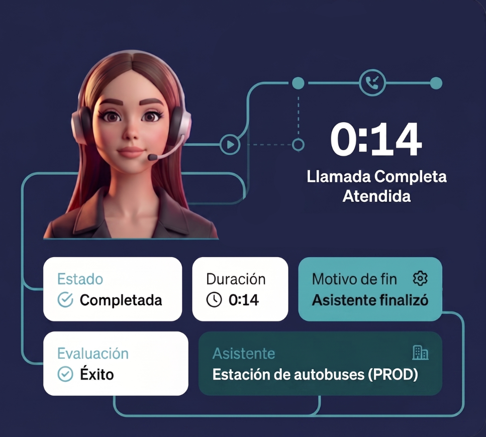 Registro de una llamada real atendida por HeyLaia en 14 segundos